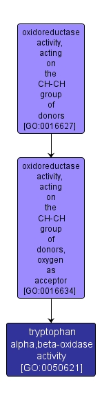 GO:0050621 - tryptophan alpha,beta-oxidase activity (interactive image map)