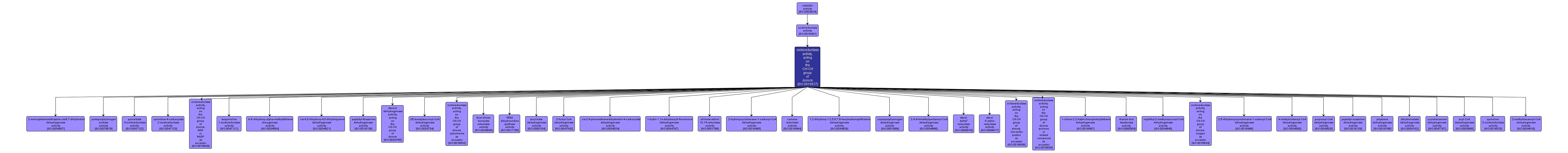 GO:0016627 - oxidoreductase activity, acting on the CH-CH group of donors (interactive image map)