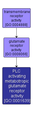 GO:0001639 - PLC activating metabotropic glutamate receptor activity (interactive image map)