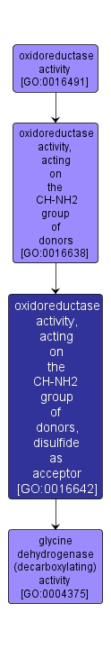GO:0016642 - oxidoreductase activity, acting on the CH-NH2 group of donors, disulfide as acceptor (interactive image map)