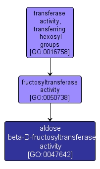 GO:0047642 - aldose beta-D-fructosyltransferase activity (interactive image map)