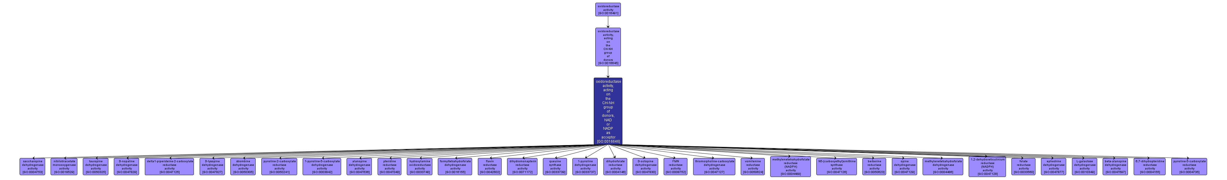 GO:0016646 - oxidoreductase activity, acting on the CH-NH group of donors, NAD or NADP as acceptor (interactive image map)