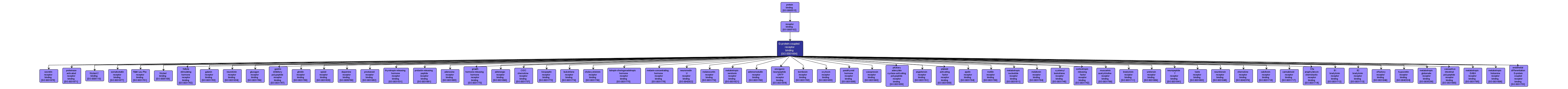 GO:0001664 - G-protein-coupled receptor binding (interactive image map)