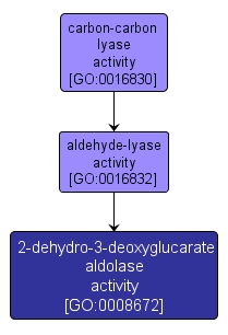 GO:0008672 - 2-dehydro-3-deoxyglucarate aldolase activity (interactive image map)