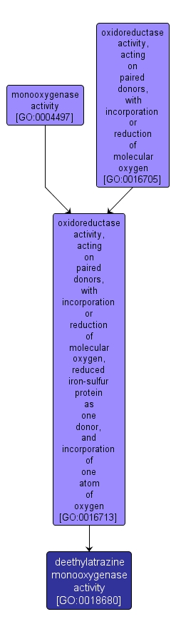 GO:0018680 - deethylatrazine monooxygenase activity (interactive image map)