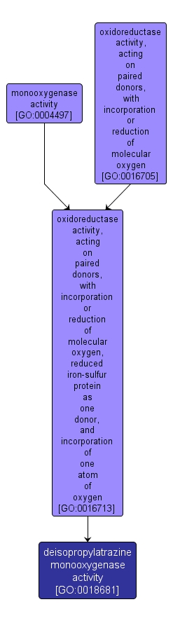 GO:0018681 - deisopropylatrazine monooxygenase activity (interactive image map)