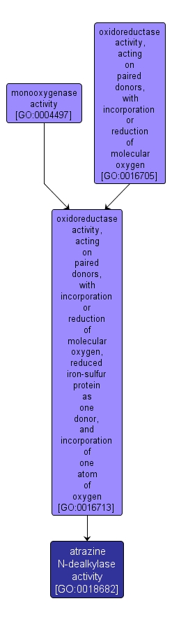 GO:0018682 - atrazine N-dealkylase activity (interactive image map)