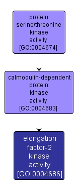 GO:0004686 - elongation factor-2 kinase activity (interactive image map)