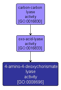 GO:0008696 - 4-amino-4-deoxychorismate lyase activity (interactive image map)