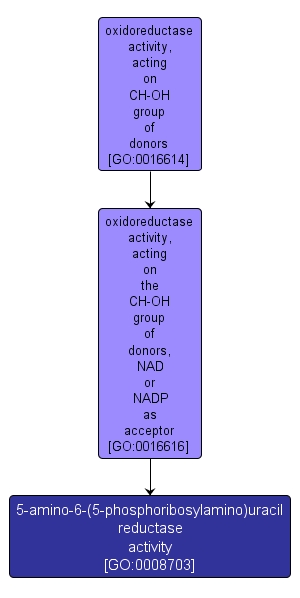 GO:0008703 - 5-amino-6-(5-phosphoribosylamino)uracil reductase activity (interactive image map)