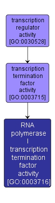 GO:0003716 - RNA polymerase I transcription termination factor activity (interactive image map)