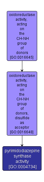 GO:0004734 - pyrimidodiazepine synthase activity (interactive image map)