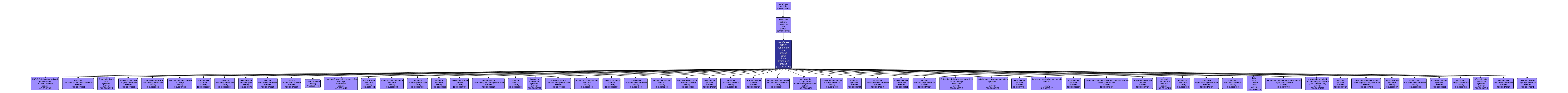 GO:0016747 - transferase activity, transferring acyl groups other than amino-acyl groups (interactive image map)