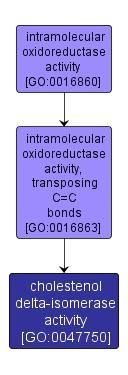 GO:0047750 - cholestenol delta-isomerase activity (interactive image map)