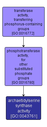 GO:0043761 - archaetidylserine synthase activity (interactive image map)
