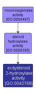 GO:0042768 - ecdysteroid 2-hydroxylase activity (interactive image map)