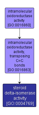GO:0004769 - steroid delta-isomerase activity (interactive image map)