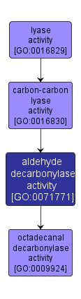 GO:0071771 - aldehyde decarbonylase activity (interactive image map)