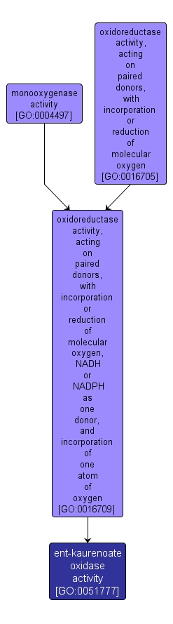 GO:0051777 - ent-kaurenoate oxidase activity (interactive image map)