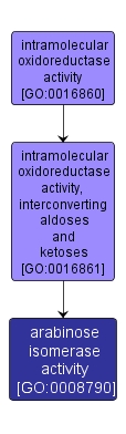GO:0008790 - arabinose isomerase activity (interactive image map)