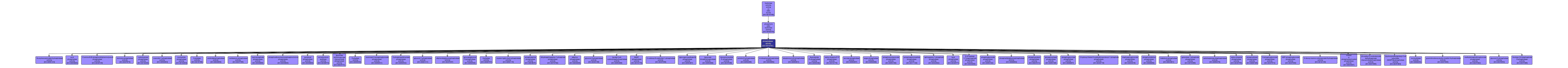 GO:0016791 - phosphatase activity (interactive image map)