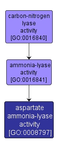 GO:0008797 - aspartate ammonia-lyase activity (interactive image map)