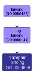 GO:0050809 - diazepam binding (interactive image map)