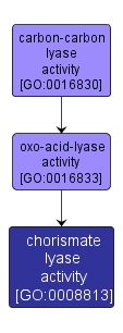 GO:0008813 - chorismate lyase activity (interactive image map)