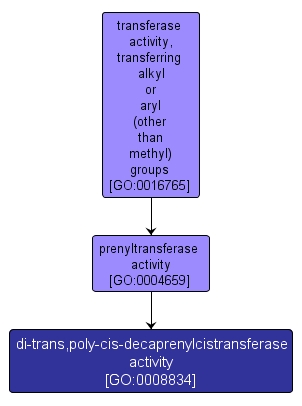 GO:0008834 - di-trans,poly-cis-decaprenylcistransferase activity (interactive image map)