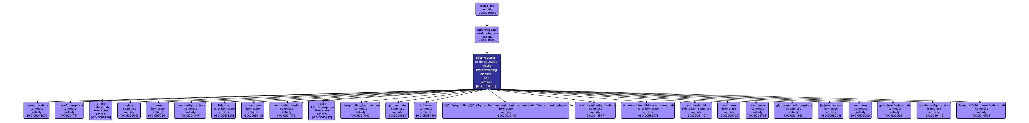 GO:0016861 - intramolecular oxidoreductase activity, interconverting aldoses and ketoses (interactive image map)