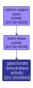 GO:0008869 - galactonate dehydratase activity (interactive image map)