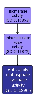 GO:0009905 - ent-copalyl diphosphate synthase activity (interactive image map)