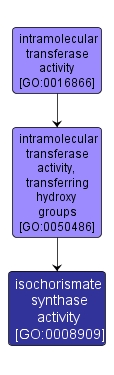 GO:0008909 - isochorismate synthase activity (interactive image map)