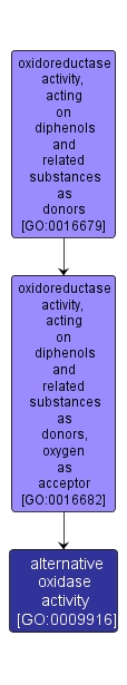 GO:0009916 - alternative oxidase activity (interactive image map)