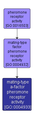 GO:0004933 - mating-type a-factor pheromone receptor activity (interactive image map)
