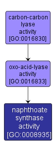 GO:0008935 - naphthoate synthase activity (interactive image map)