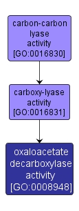 GO:0008948 - oxaloacetate decarboxylase activity (interactive image map)