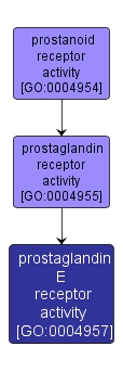 GO:0004957 - prostaglandin E receptor activity (interactive image map)