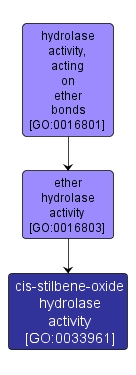 GO:0033961 - cis-stilbene-oxide hydrolase activity (interactive image map)