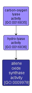GO:0009978 - allene oxide synthase activity (interactive image map)
