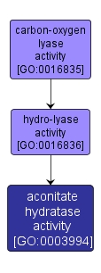 GO:0003994 - aconitate hydratase activity (interactive image map)