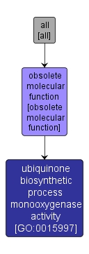 GO:0015997 - ubiquinone biosynthetic process monooxygenase activity (interactive image map)